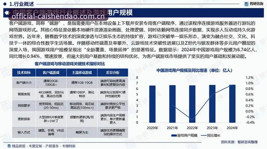 财神到游戏app官方下载 财神到游戏app官方下载的4大优势与2025年行业趋势分析