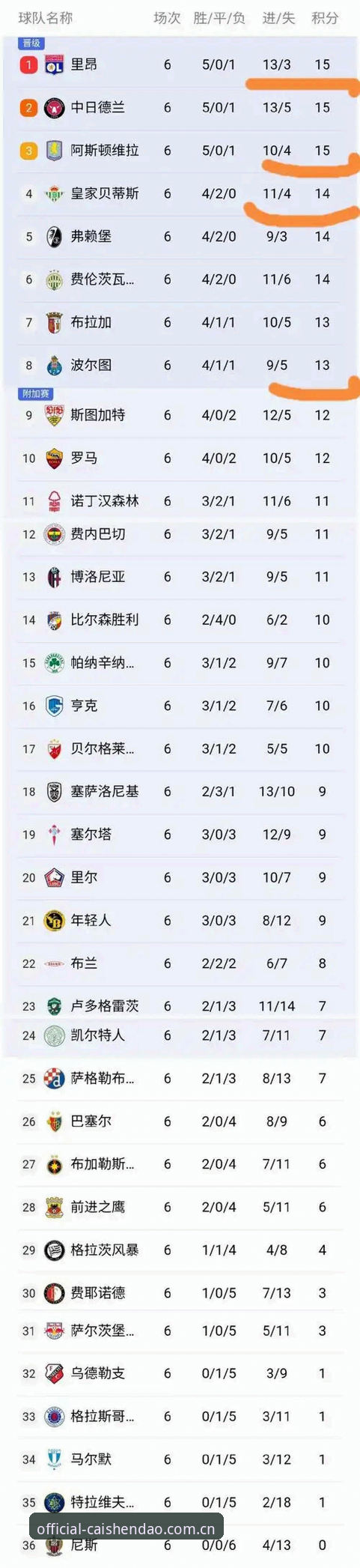 5个维度复盘维拉3-0登顶欧联：财神到平台赛事资讯里的冠军叙事